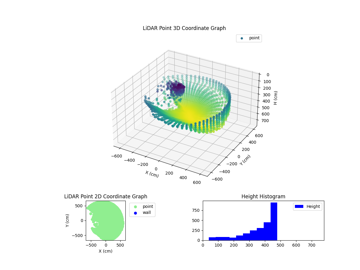 3D Plot