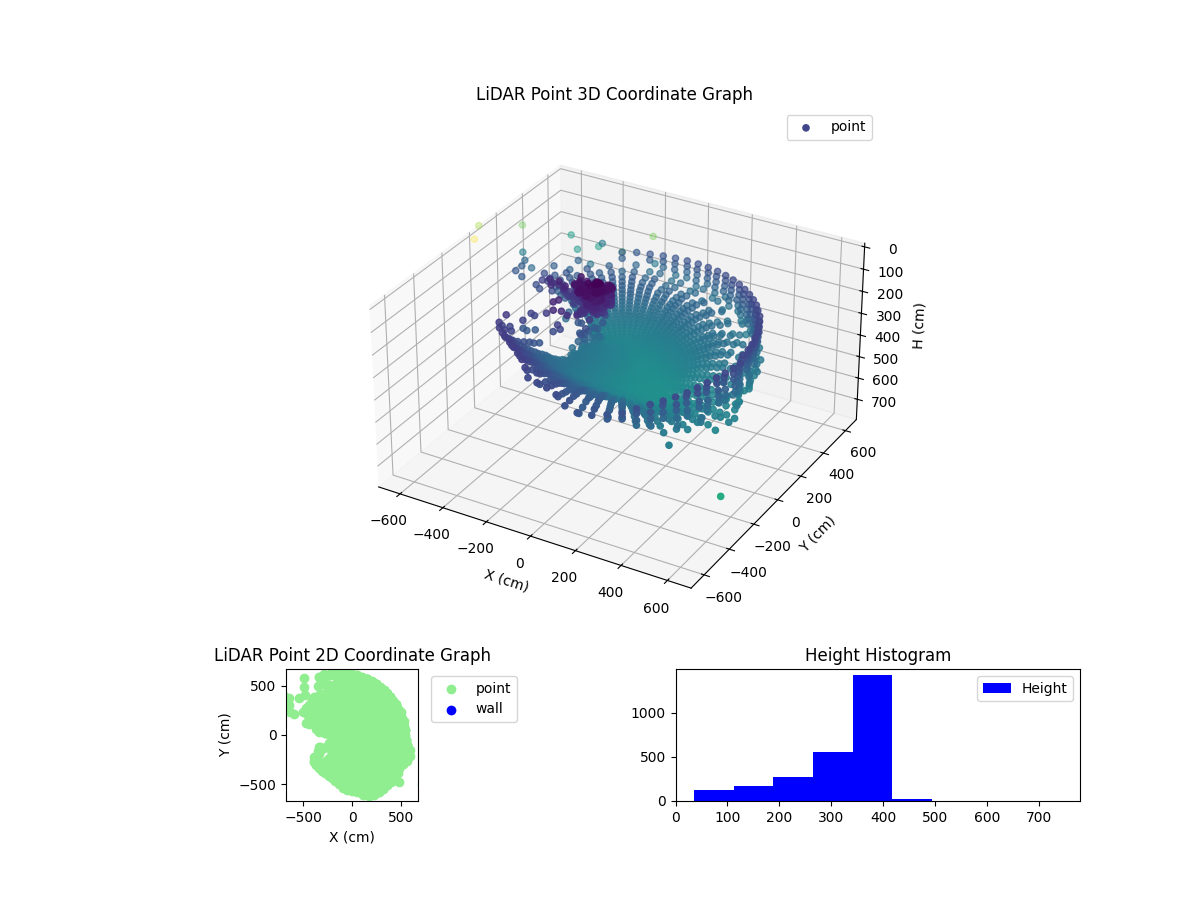 3D Plot