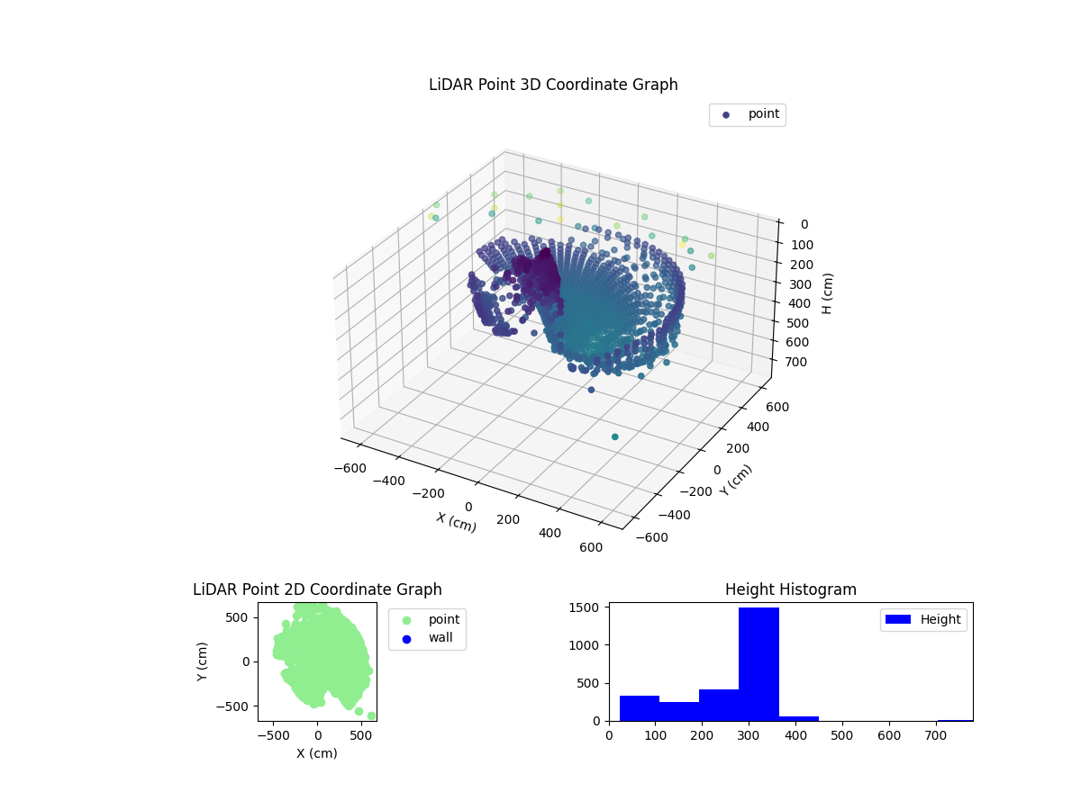 3D Plot