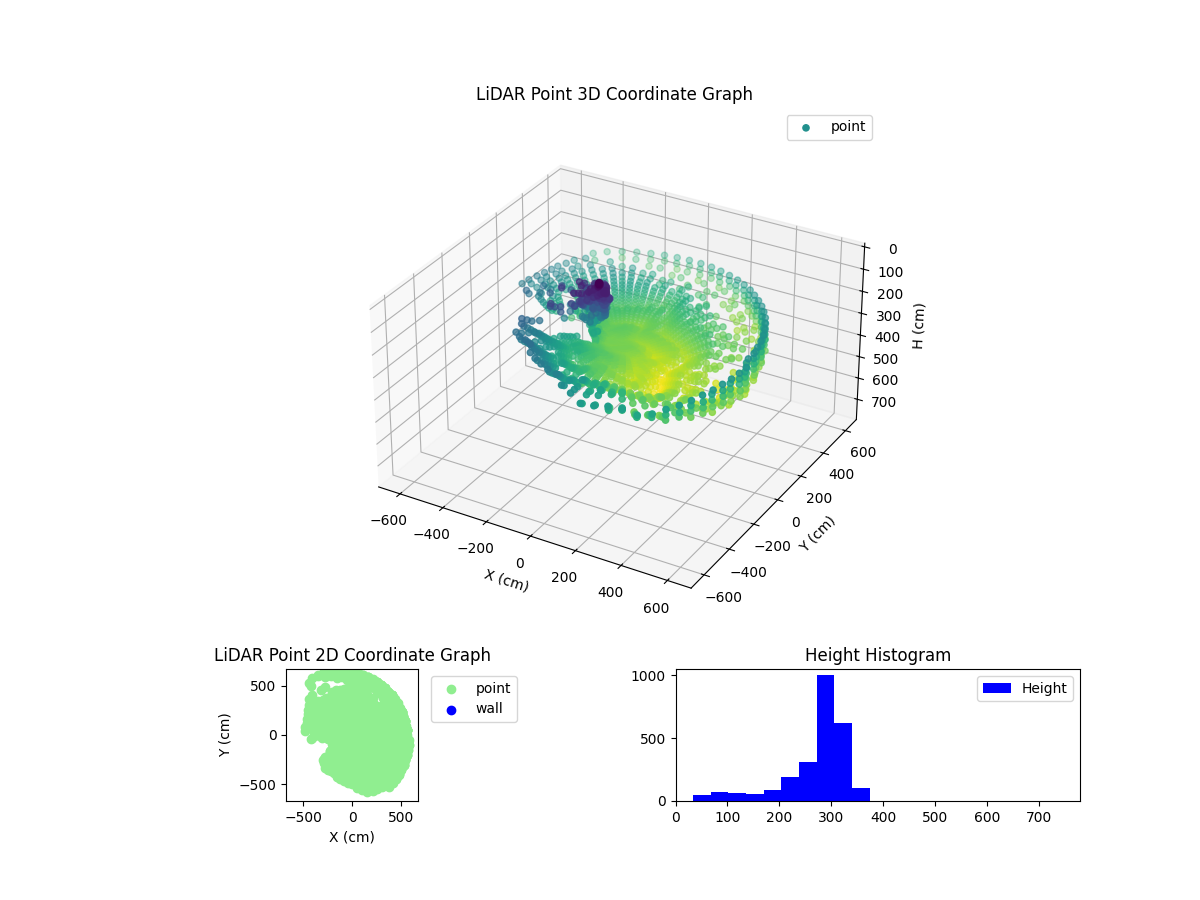 3D Plot