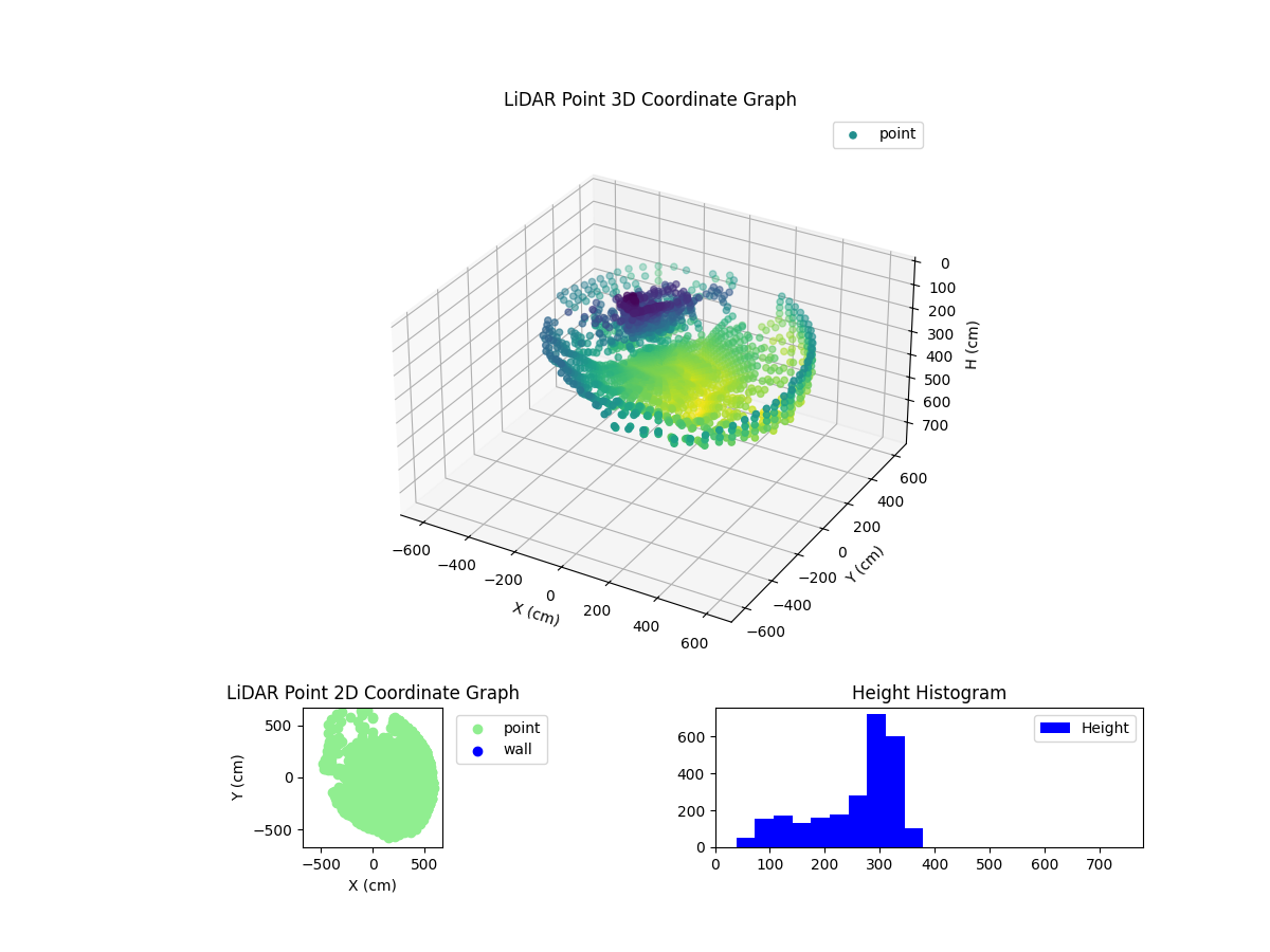 3D Plot