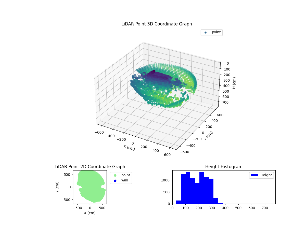 3D Plot