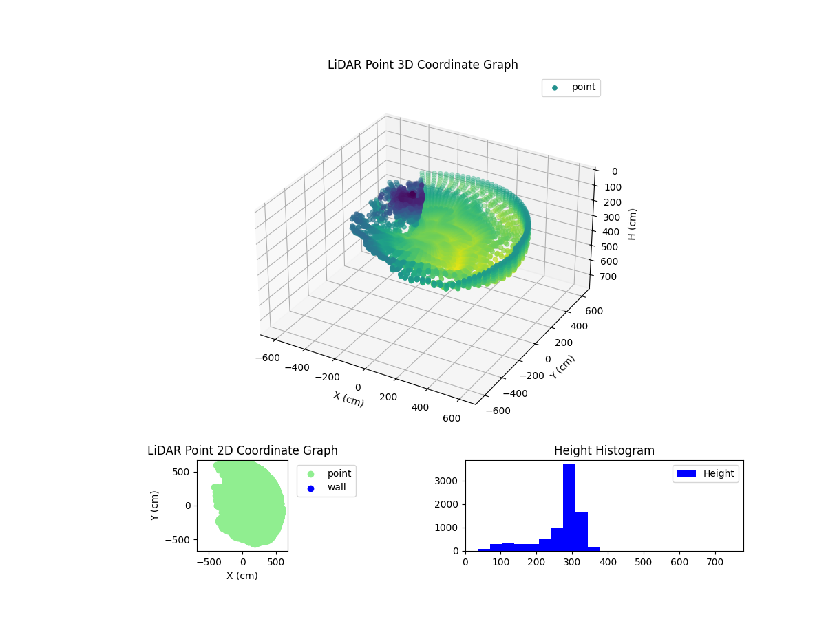 3D Plot