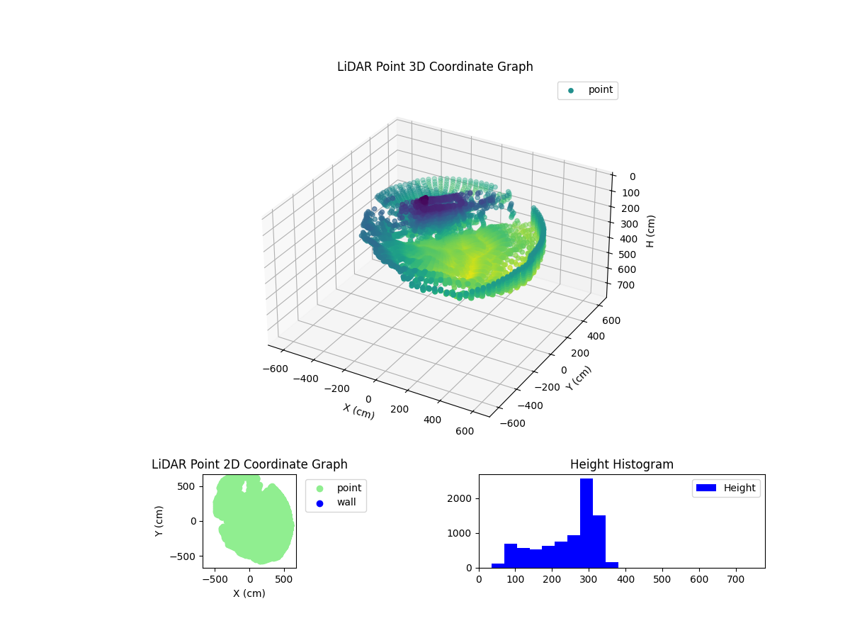 3D Plot