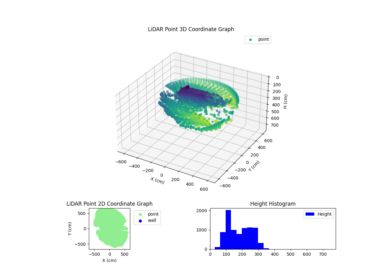 3D Plot