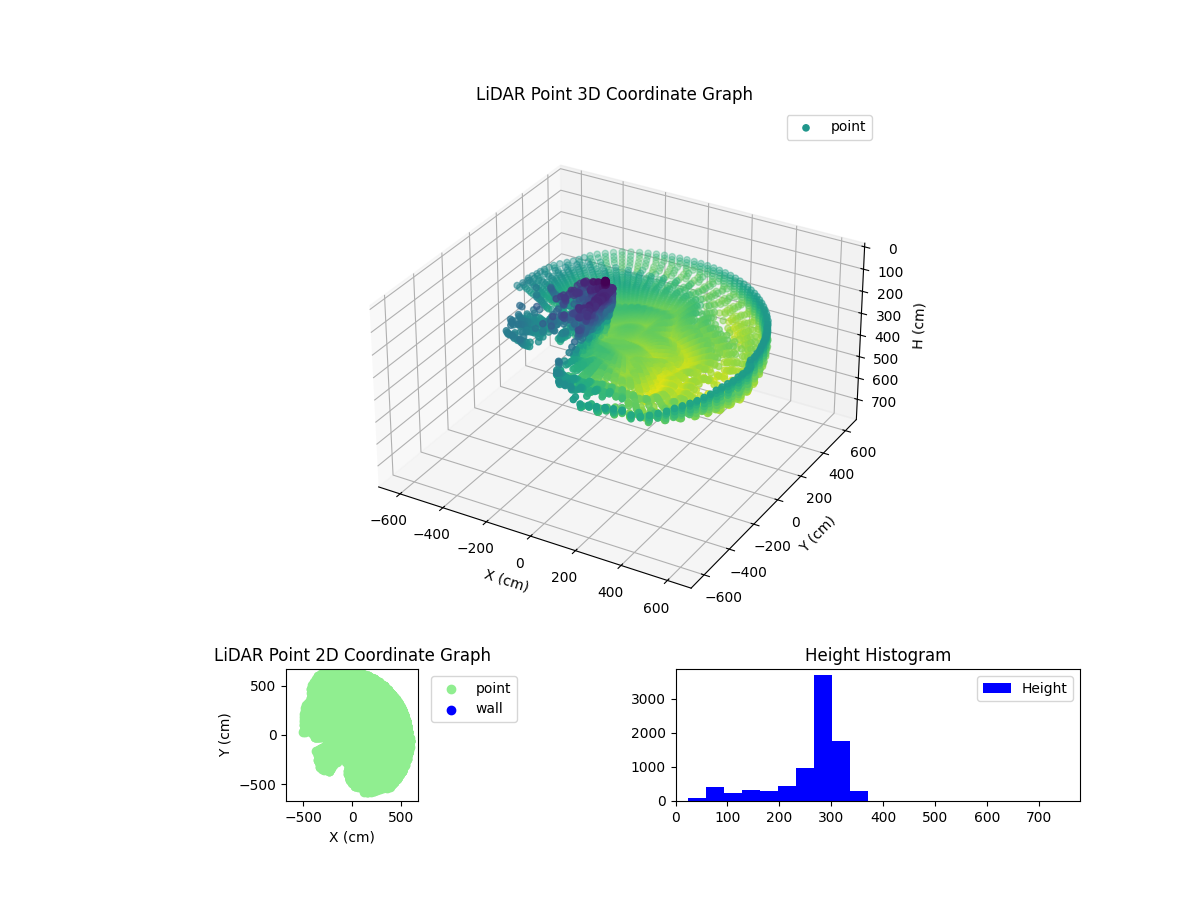 3D Plot