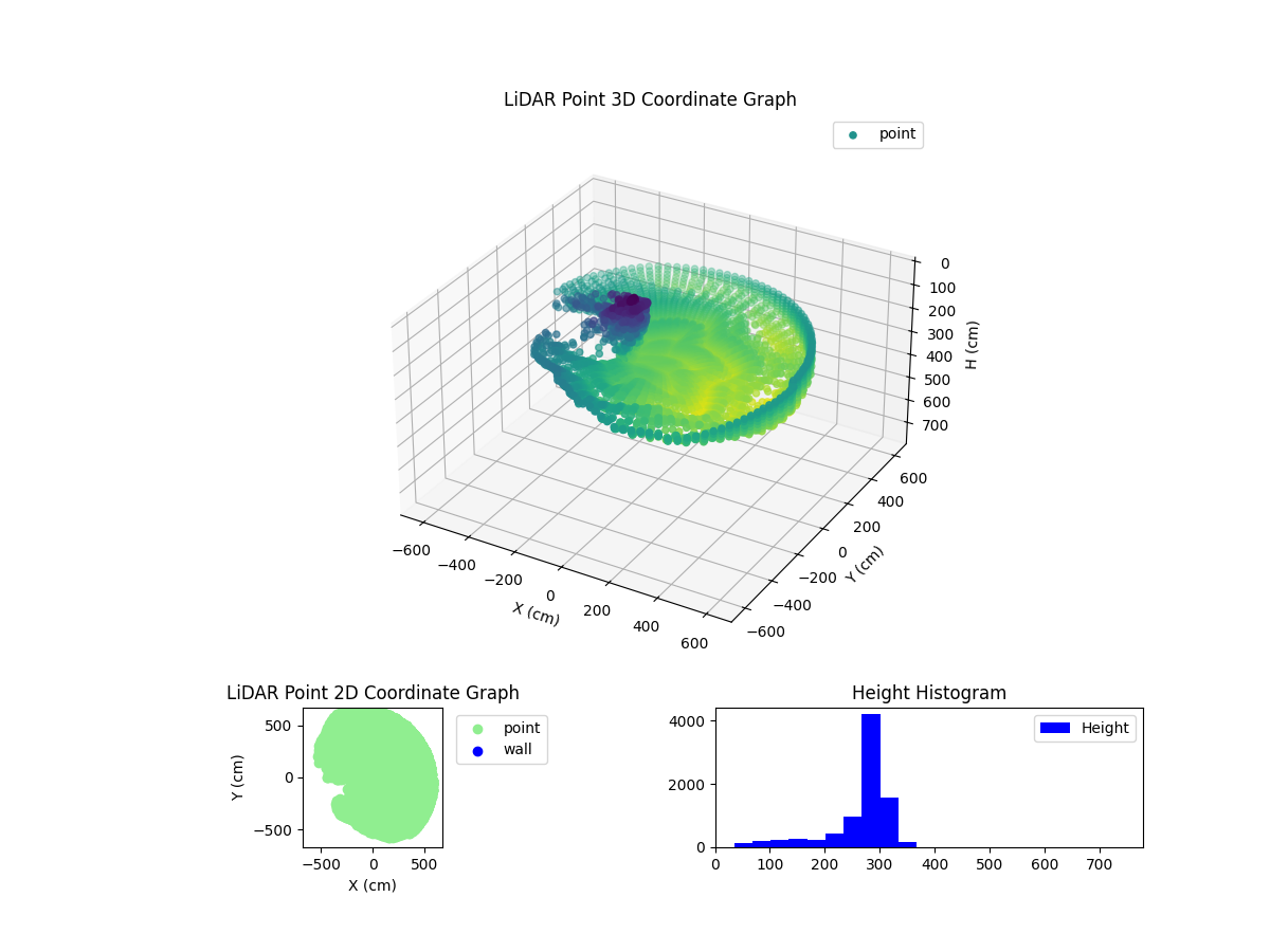 3D Plot