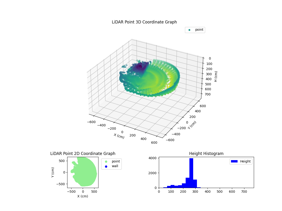 3D Plot