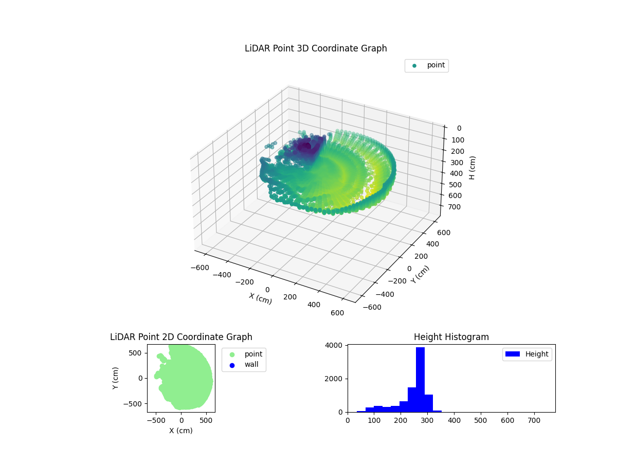3D Plot