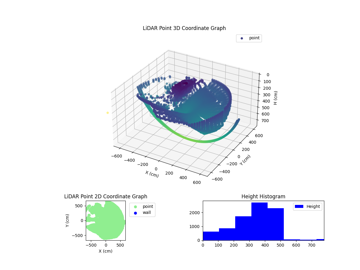 3D Plot