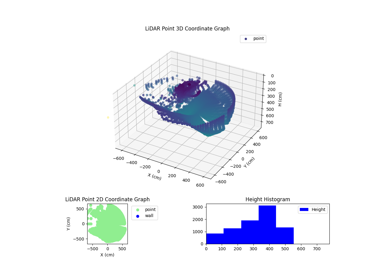 3D Plot
