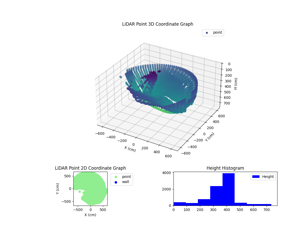 3D Plot