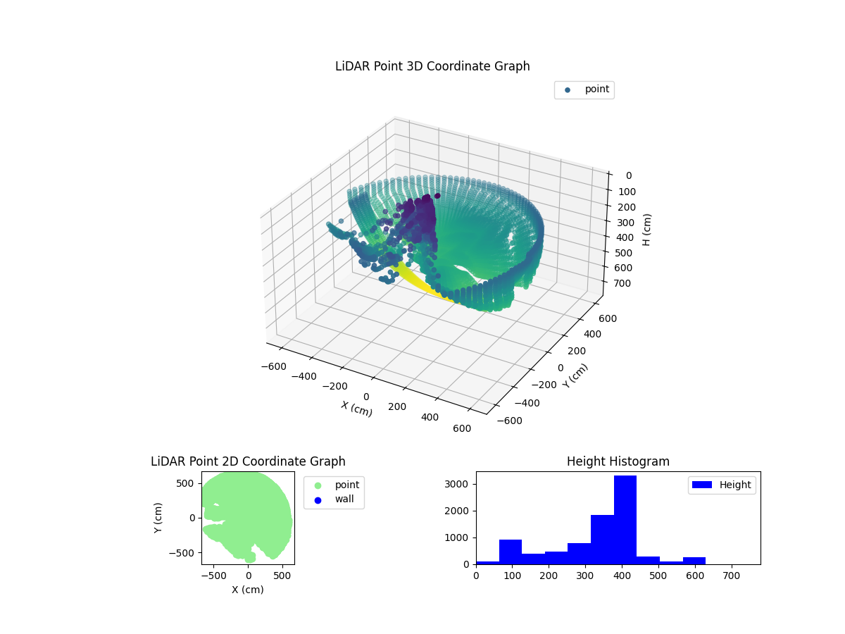 3D Plot