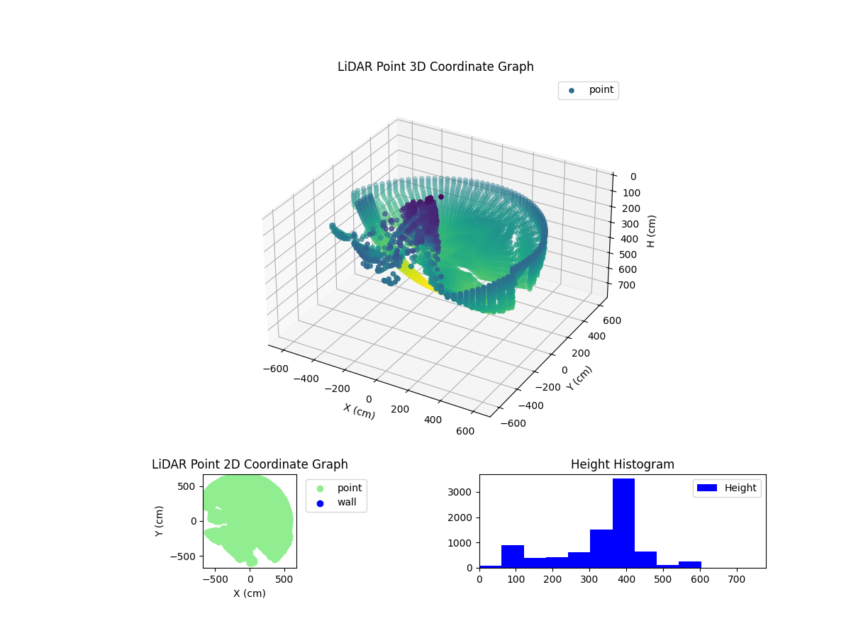 3D Plot