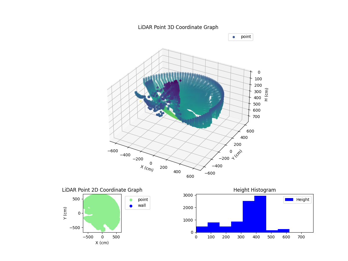 3D Plot