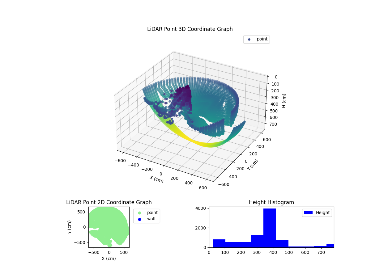 3D Plot