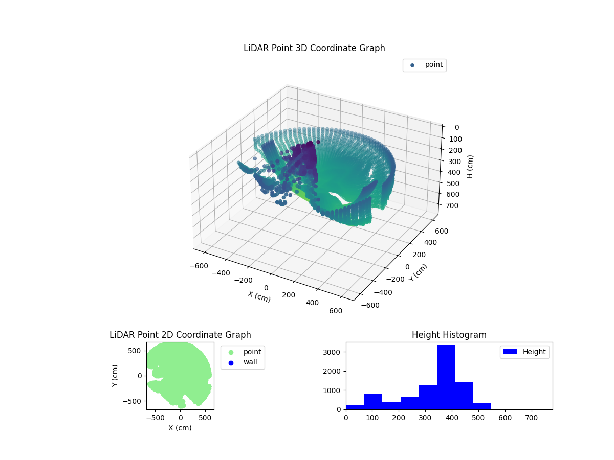 3D Plot