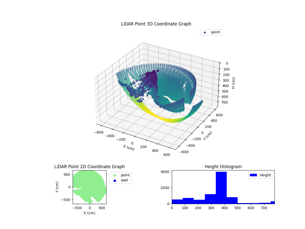 3D Plot