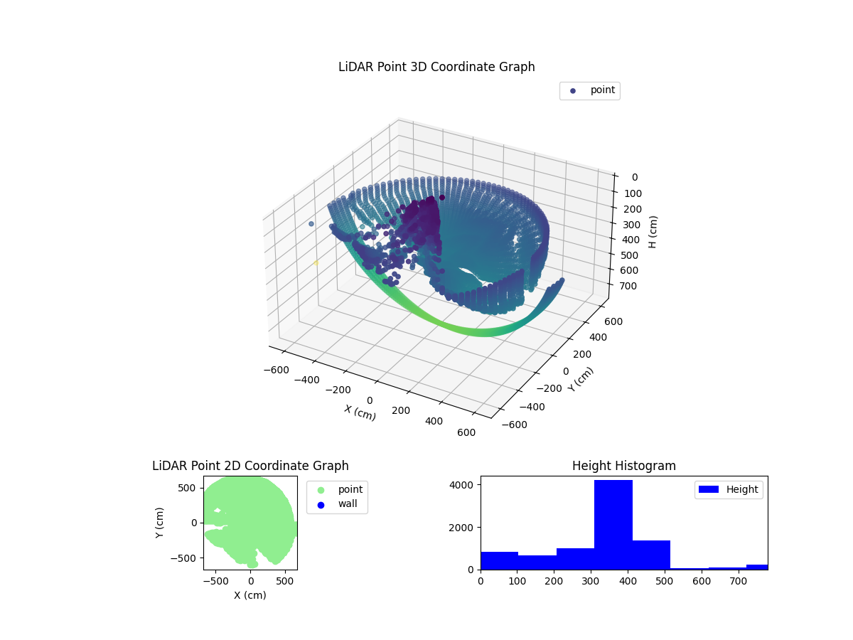 3D Plot