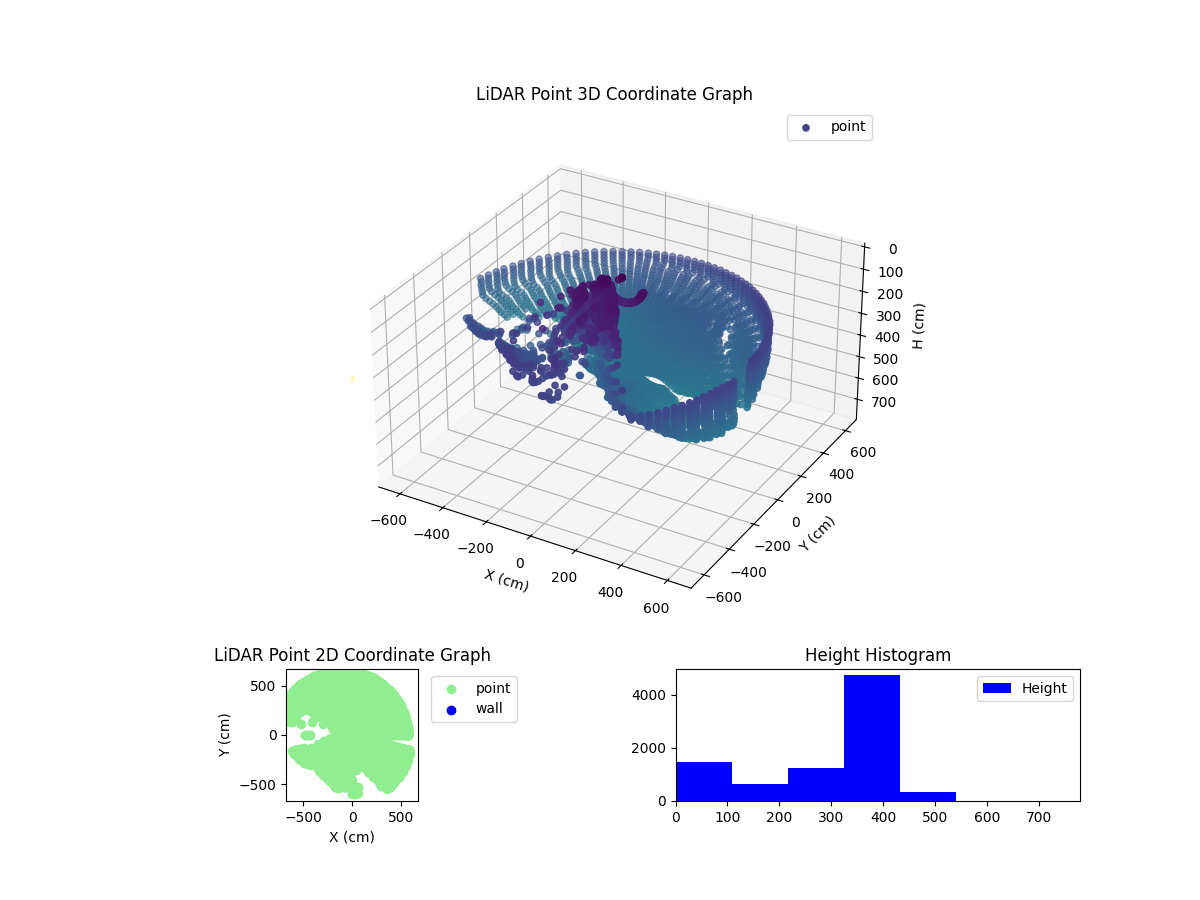 3D Plot