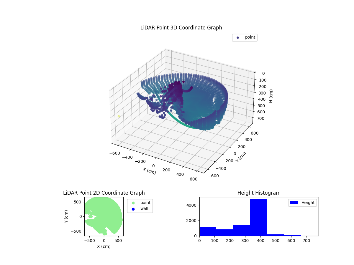 3D Plot