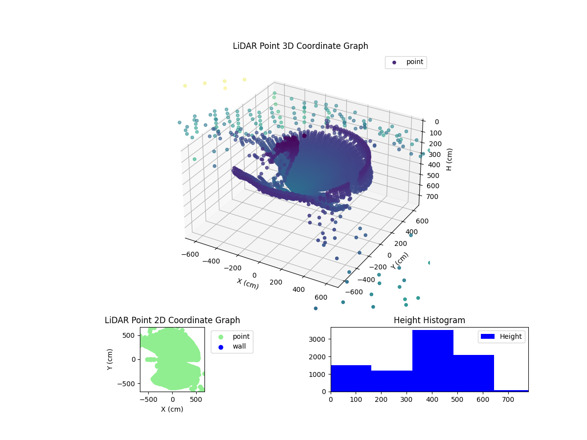 3D Plot