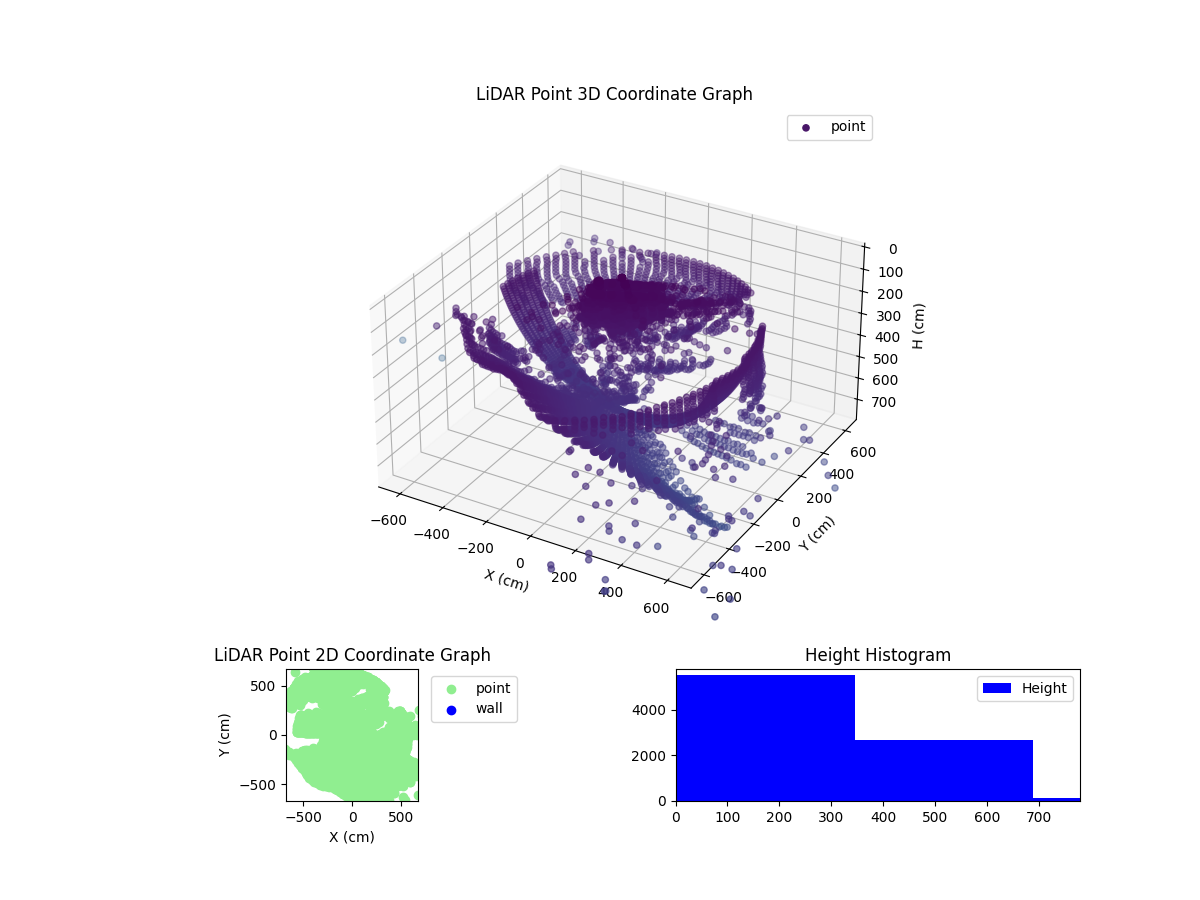 3D Plot