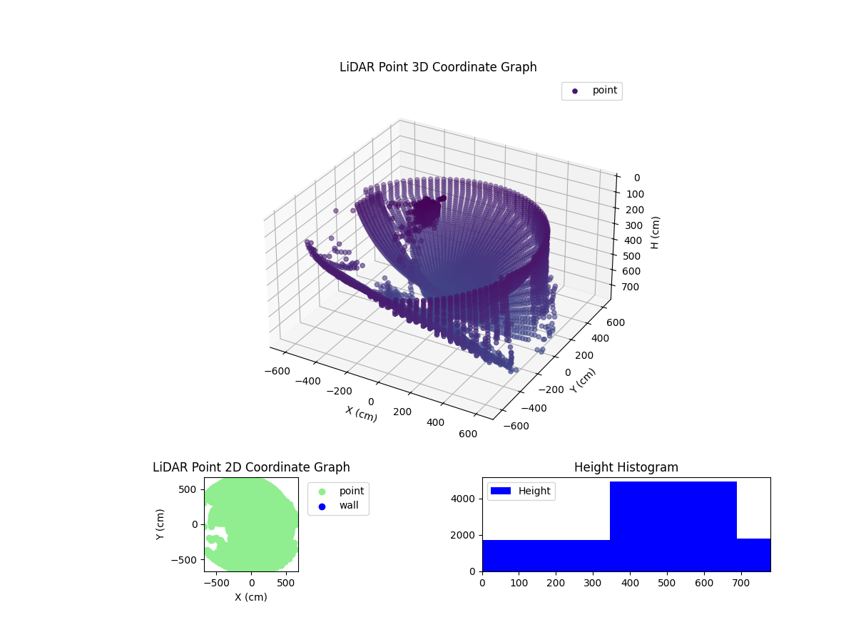 3D Plot