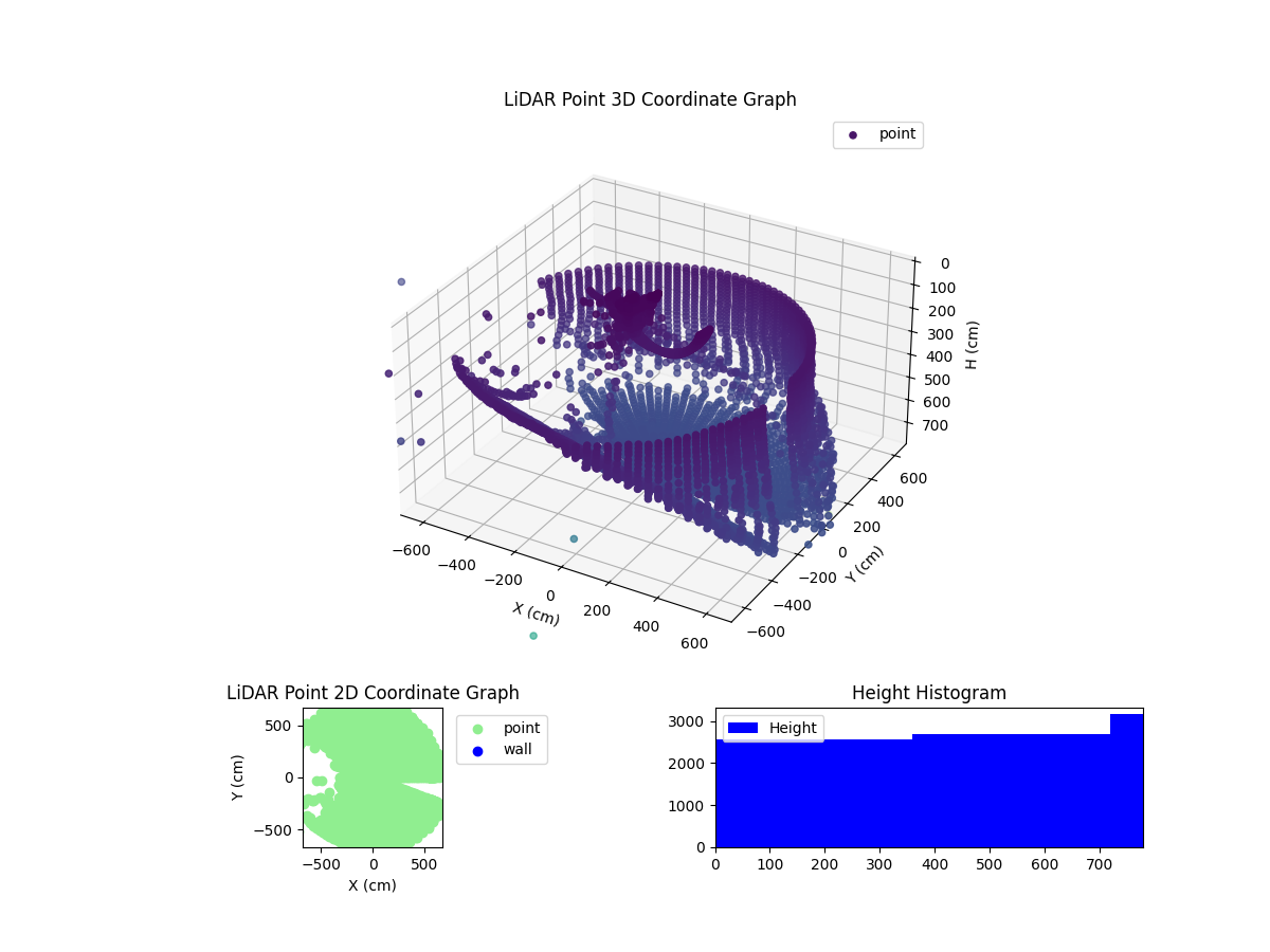 3D Plot