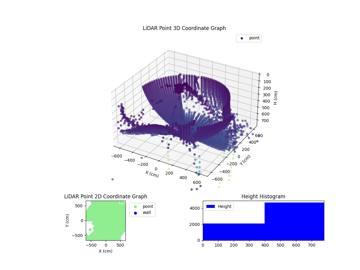 3D Plot