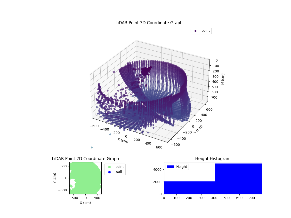 3D Plot
