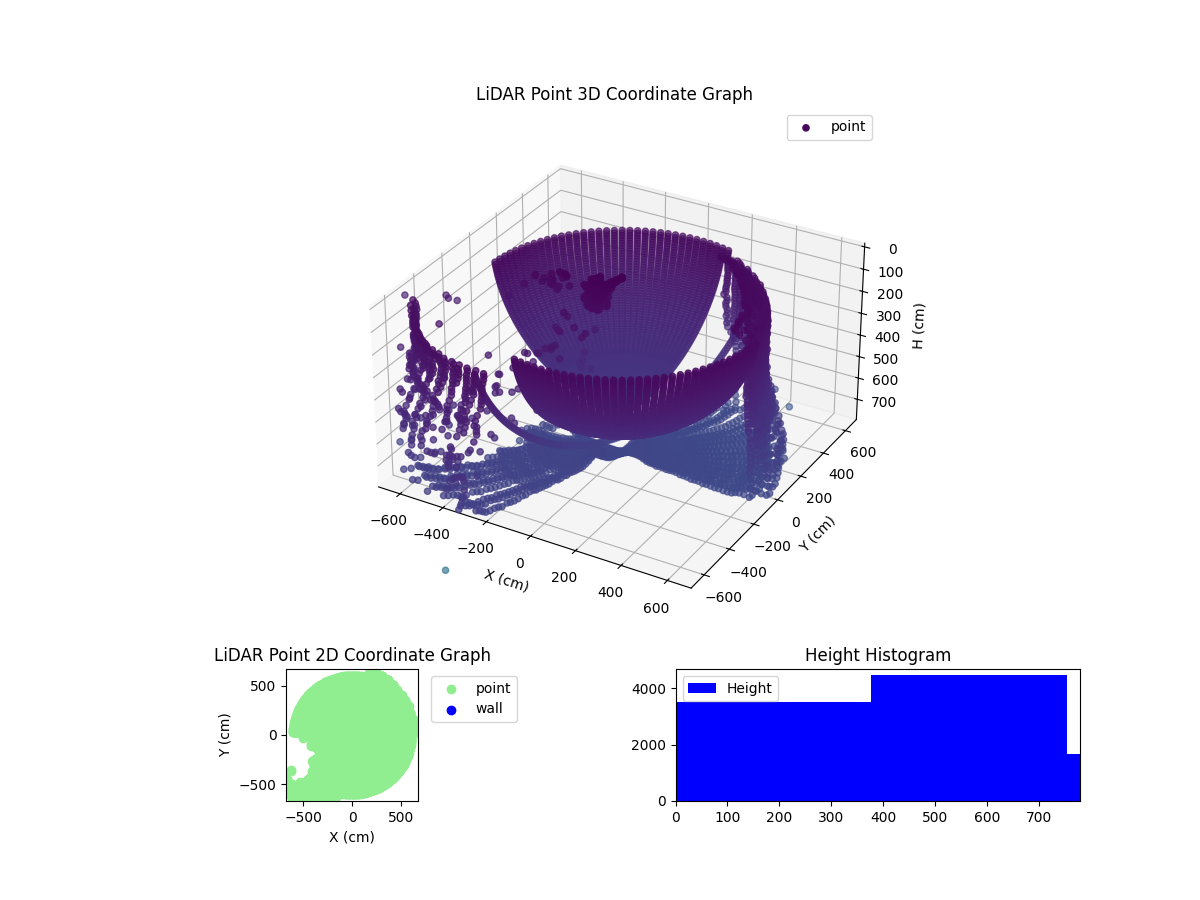 3D Plot