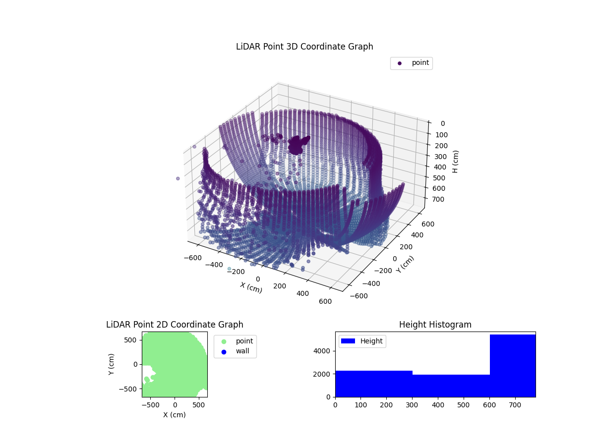 3D Plot