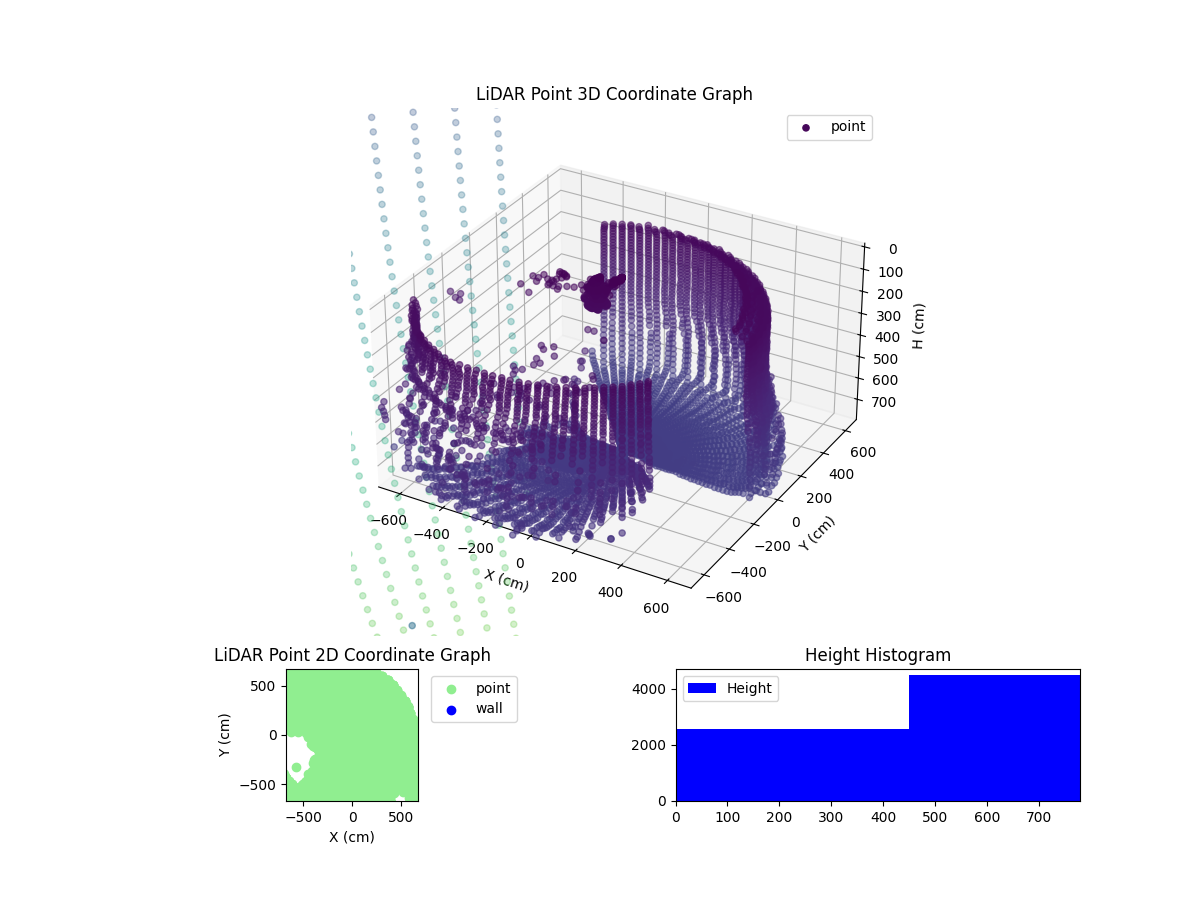 3D Plot