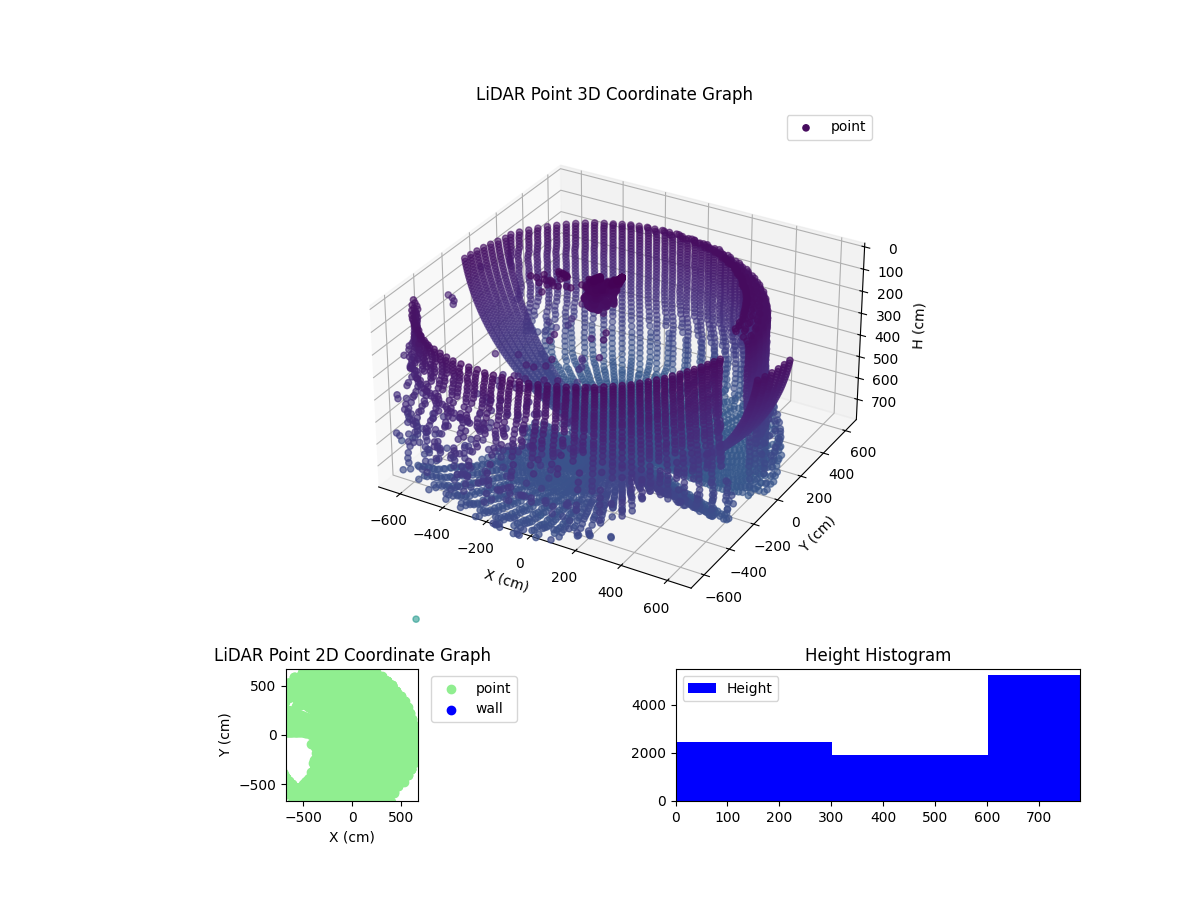 3D Plot