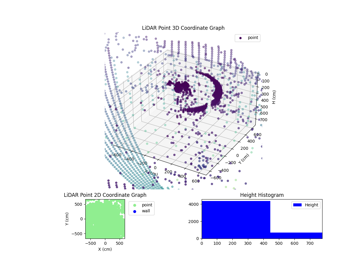 3D Plot