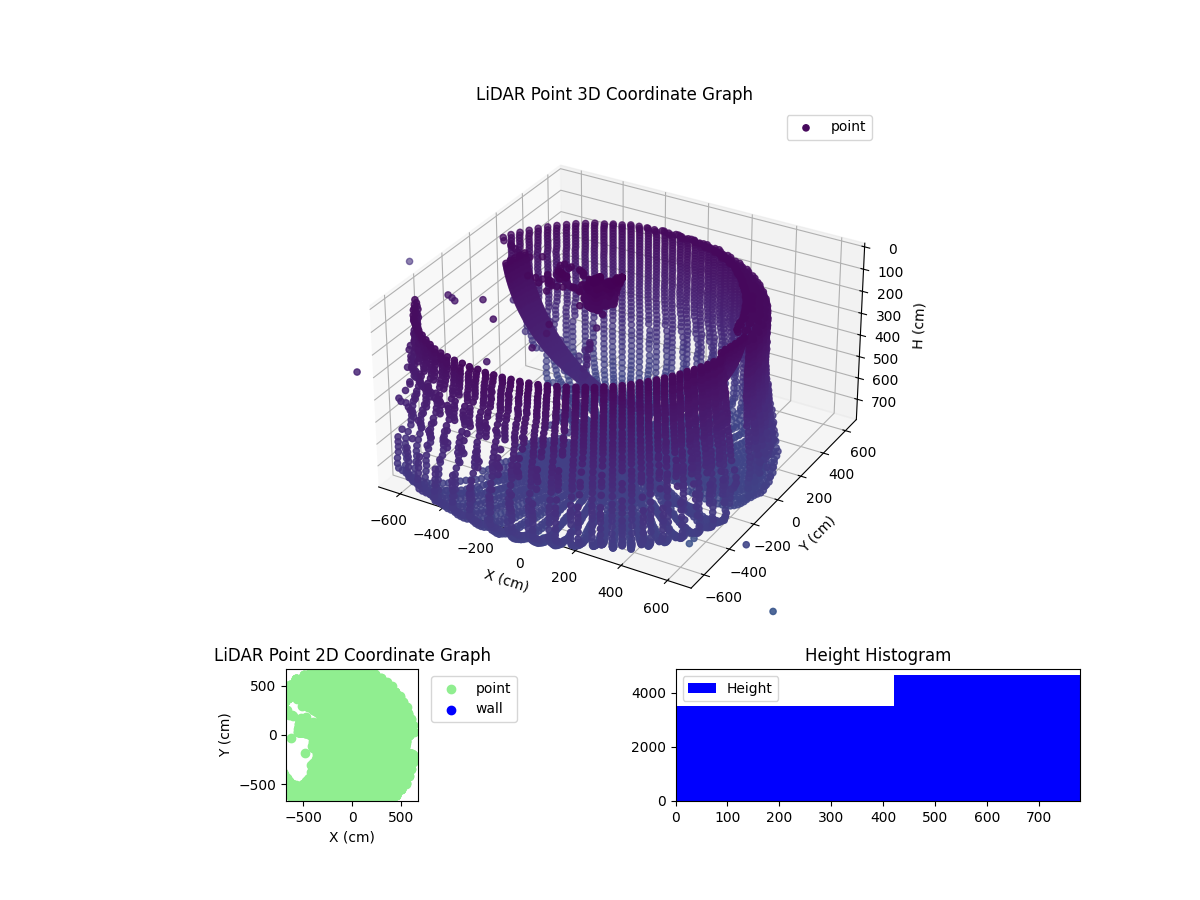 3D Plot