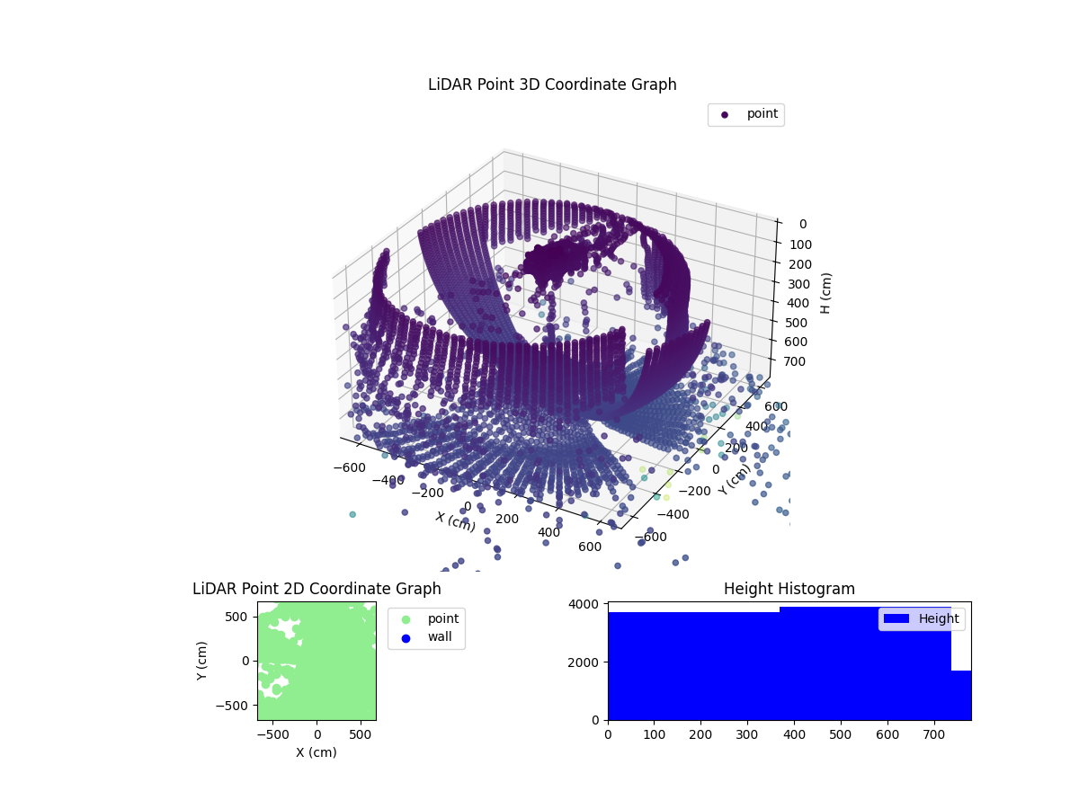 3D Plot