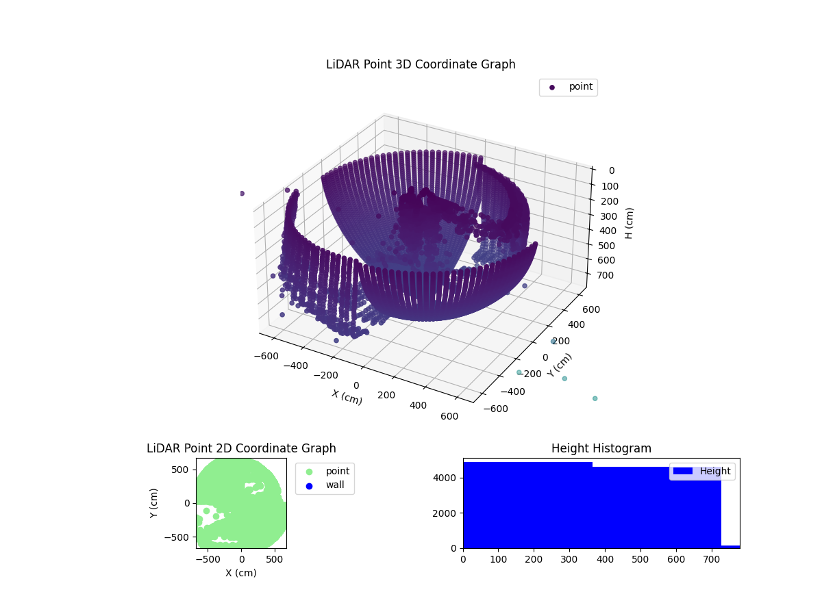 3D Plot
