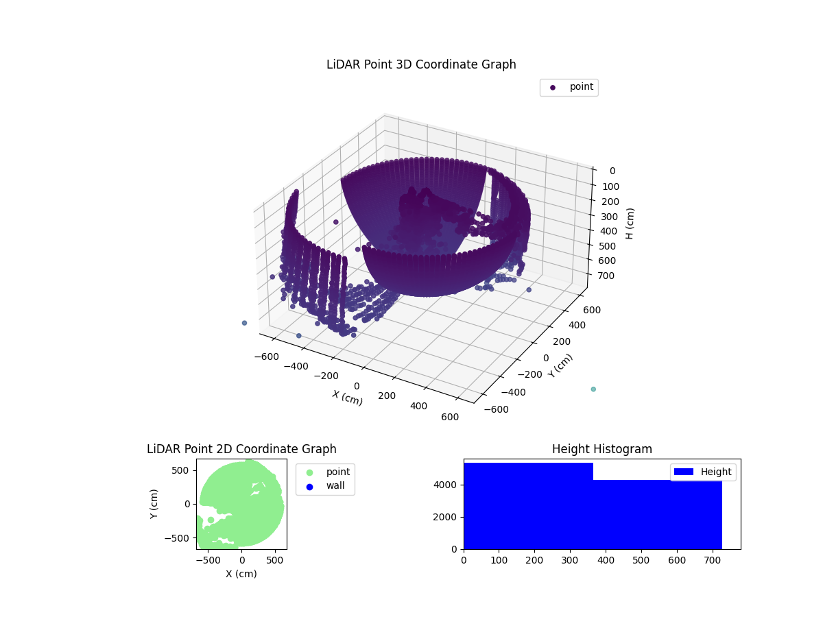 3D Plot