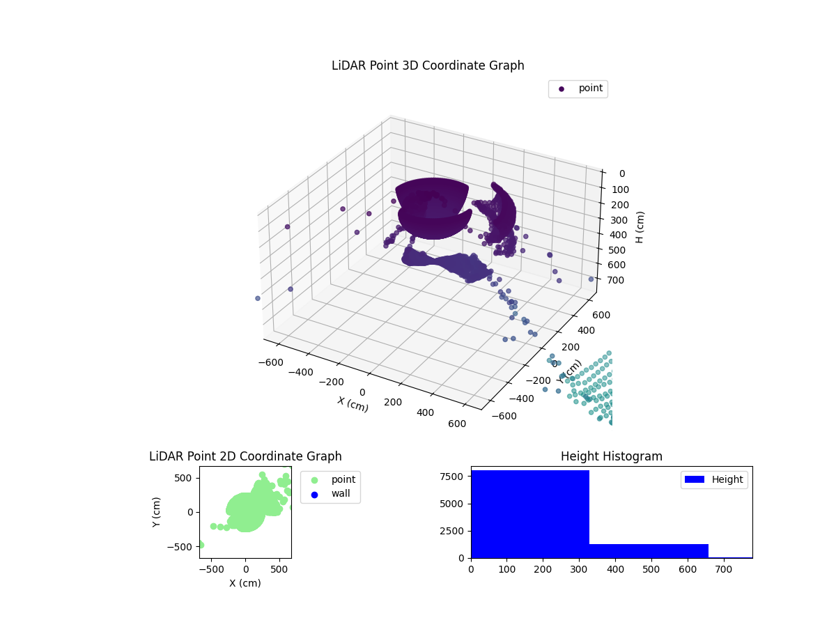 3D Plot