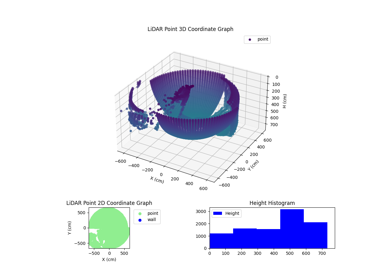 3D Plot