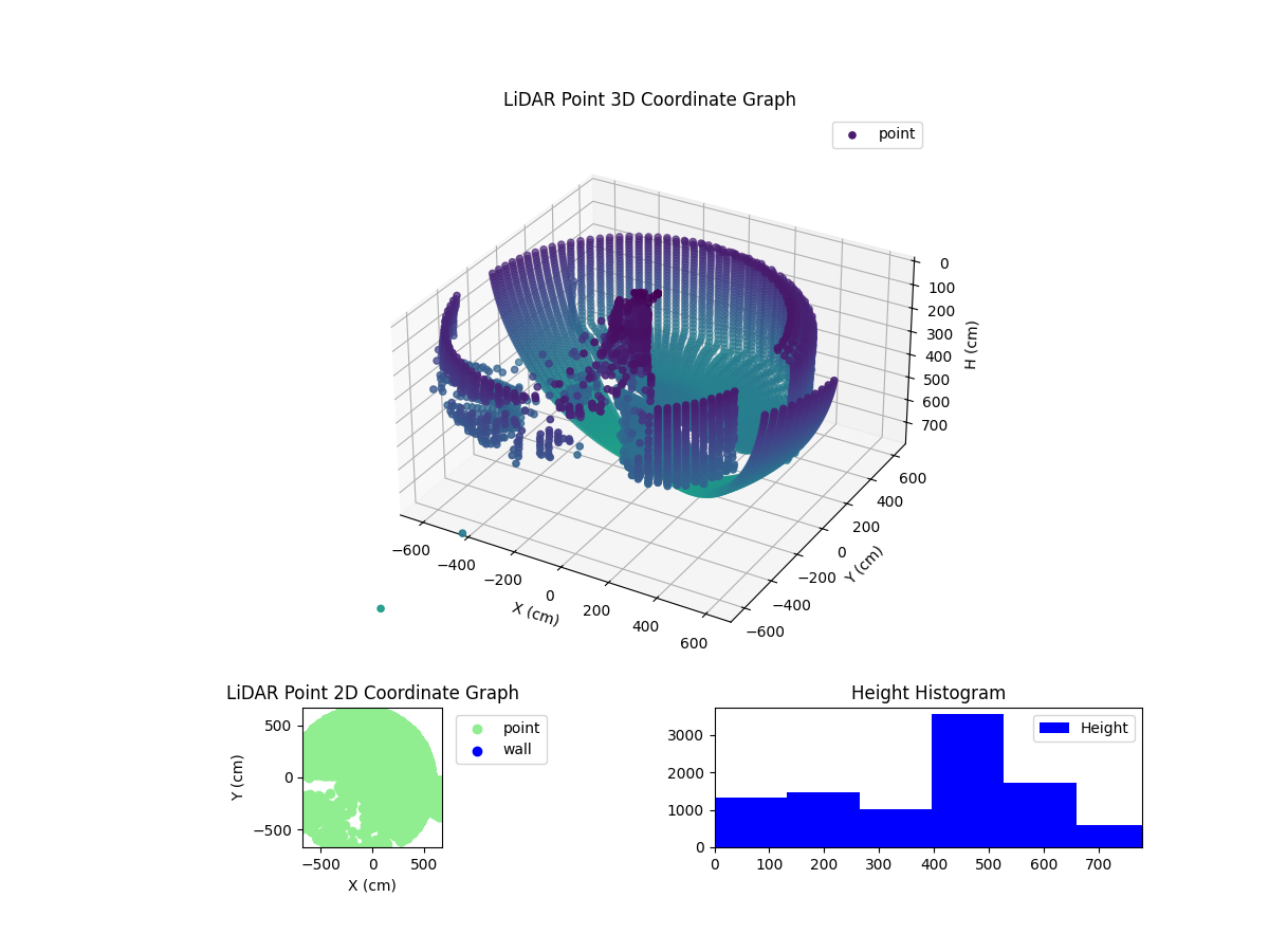 3D Plot