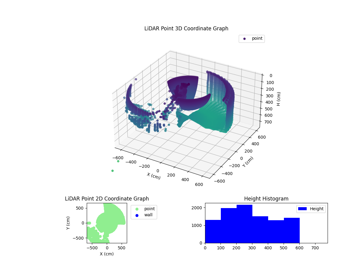 3D Plot