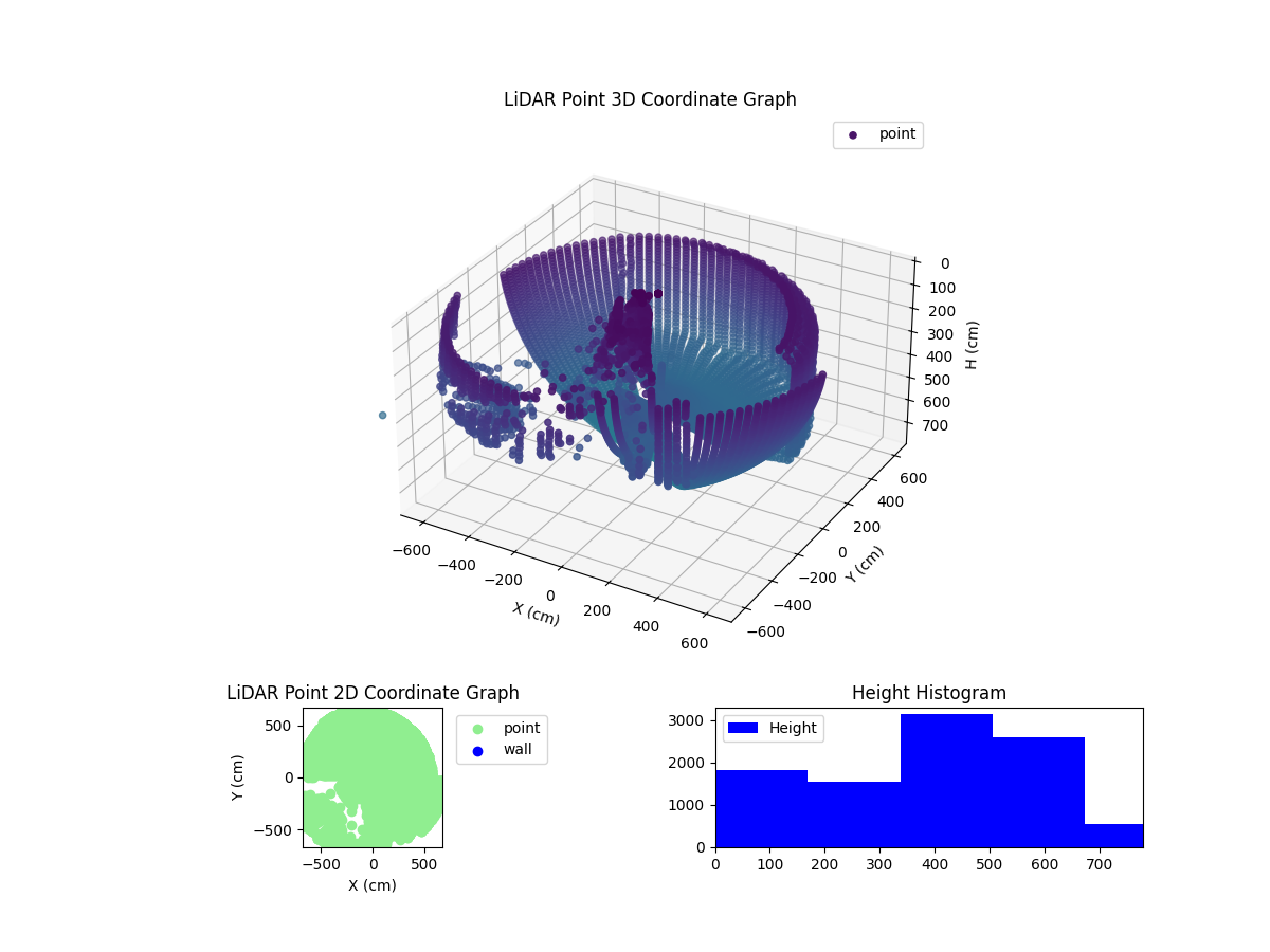 3D Plot
