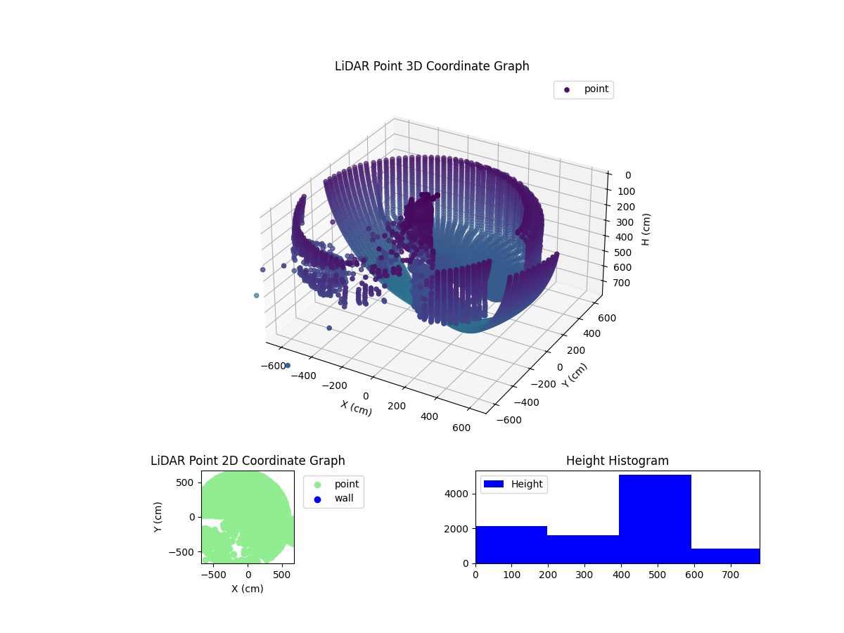 3D Plot