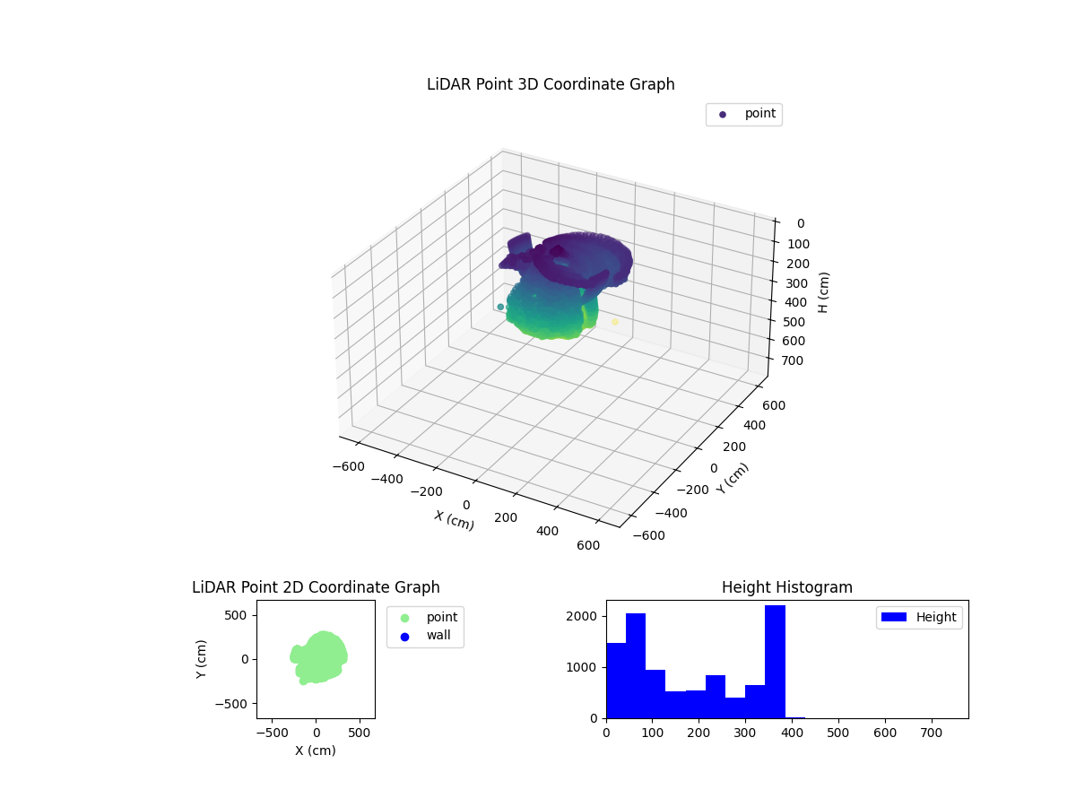 3D Plot