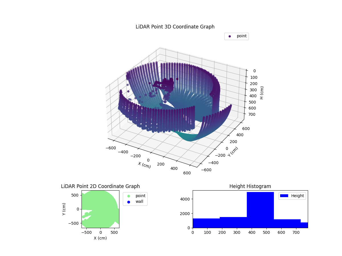3D Plot