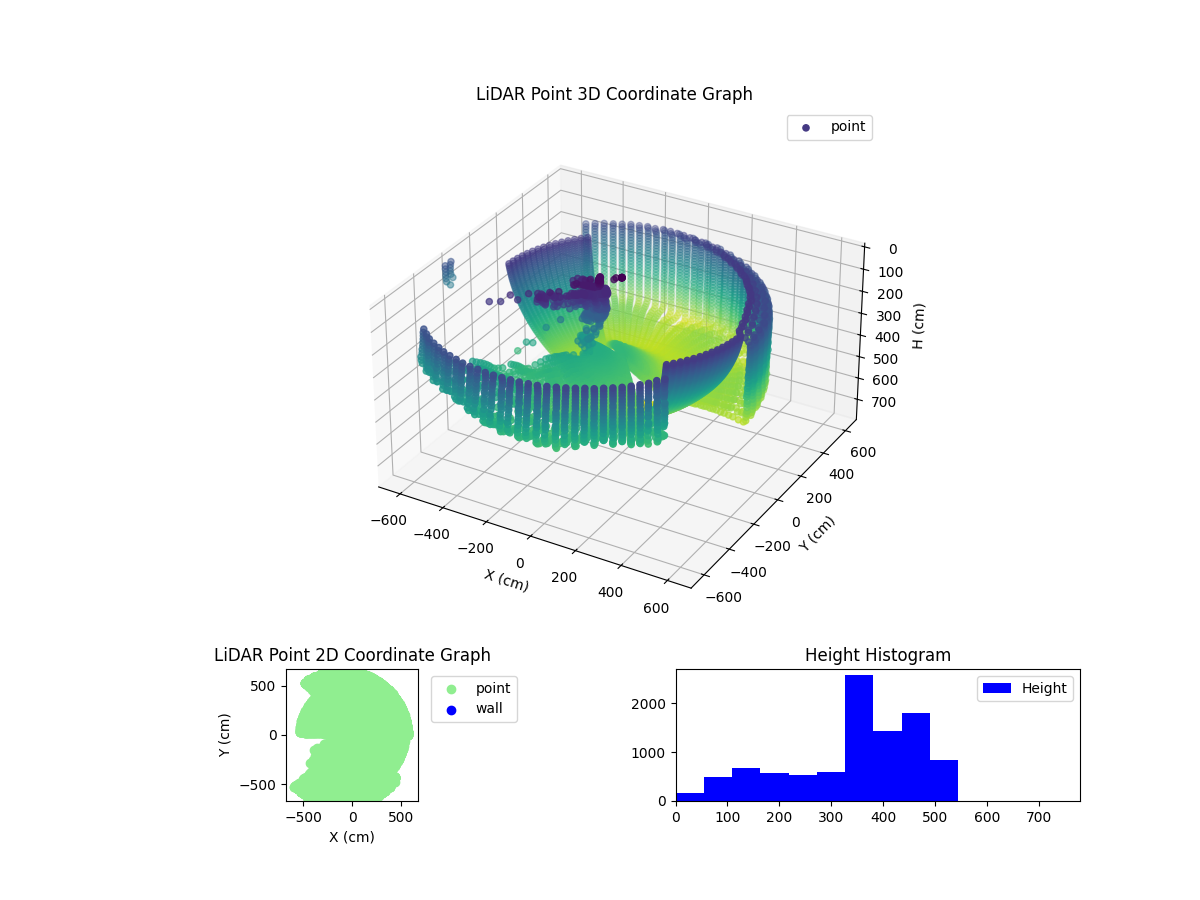3D Plot