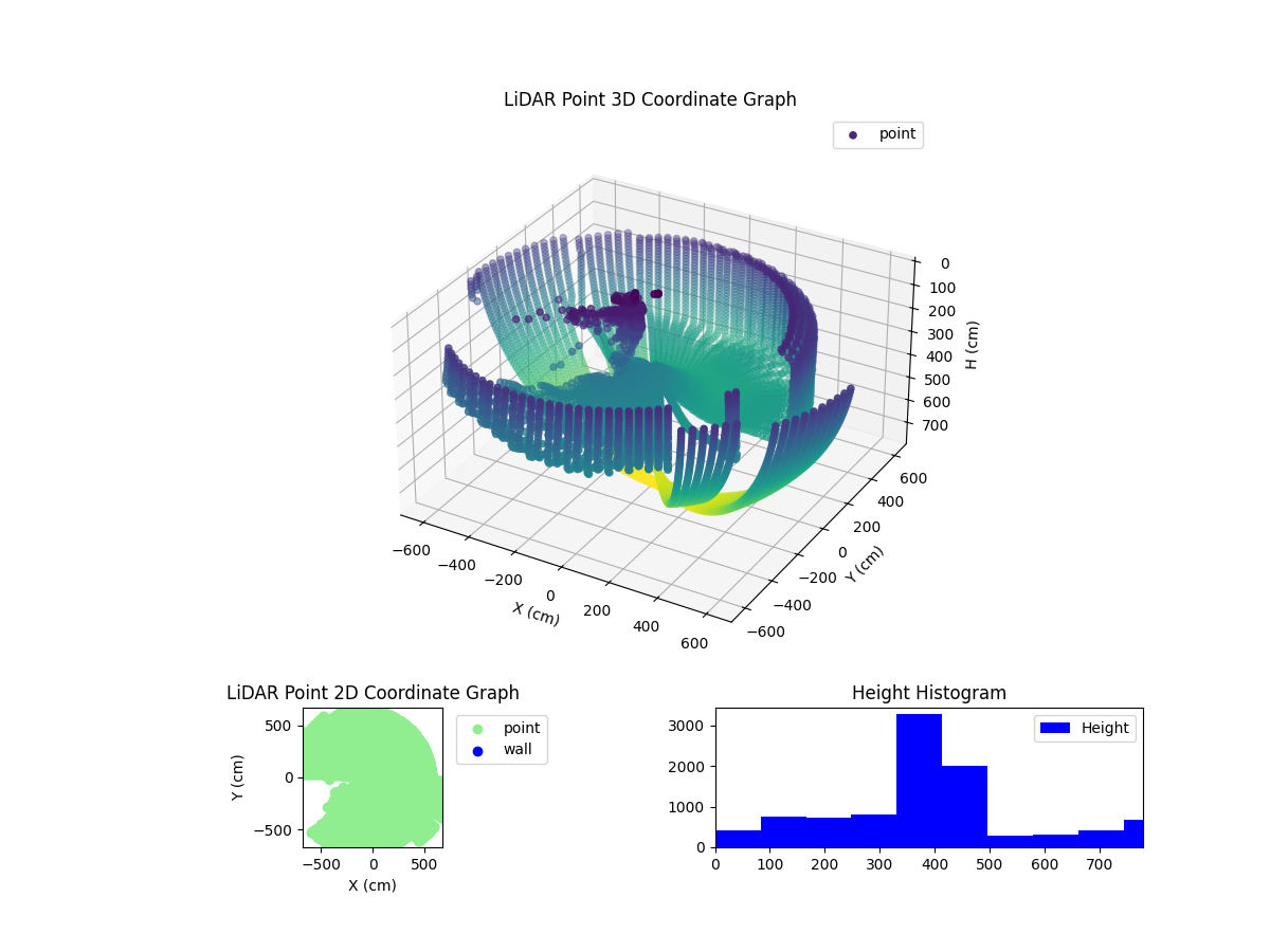 3D Plot